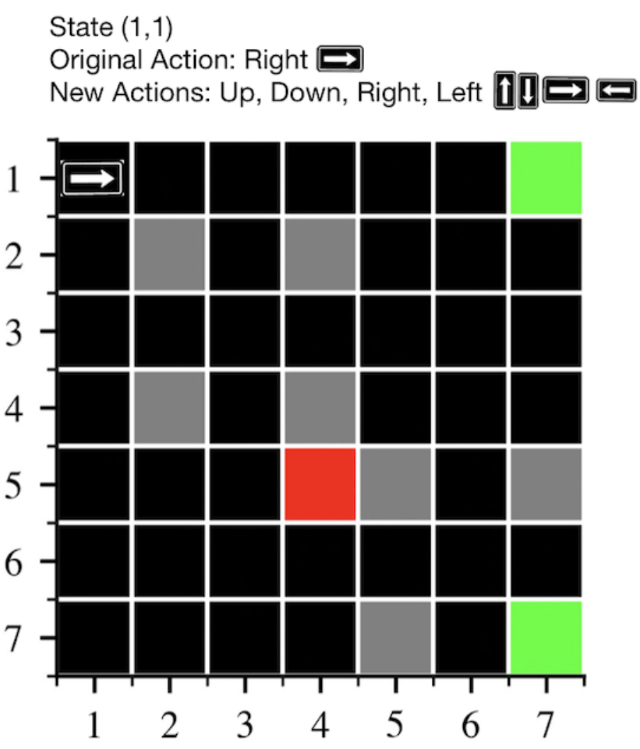 RL Reproducibility Study